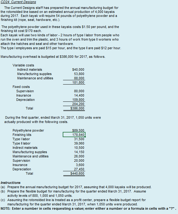  CD24 Current Designs The Current Designs staff has prepared the annual