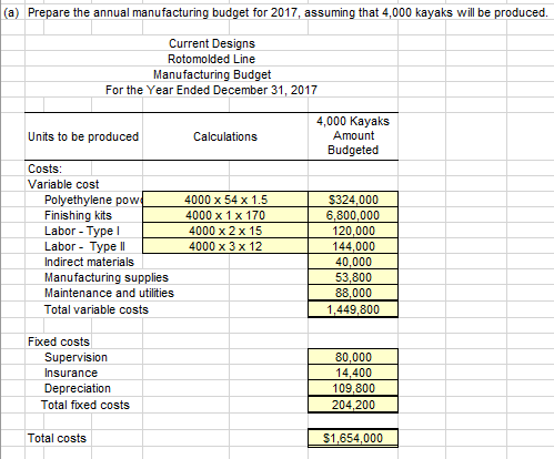 manufacturing budget for the rotomolded line based on an estimated annual production