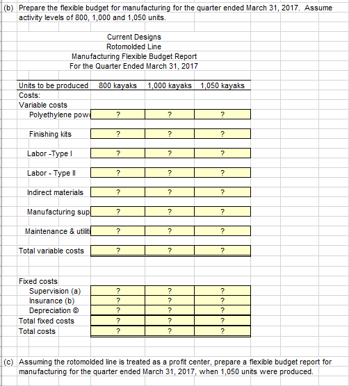 of 4,000 kayaks during 2017. Each kayak will require 54 pounds of