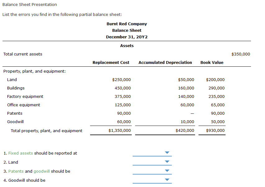 Balance Sheet Presentation List the errors you find in the following