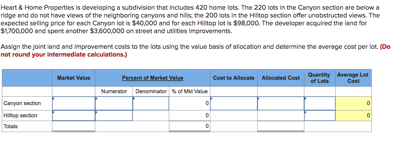  Heart & Home Properties is developing a subdivision that includes 420