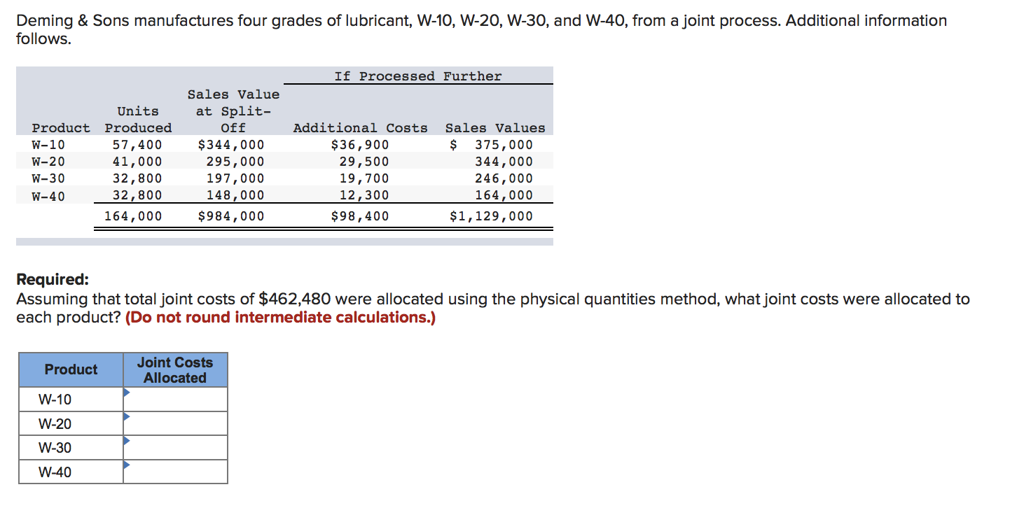 Please show work so I can see what I did wrong. Deming