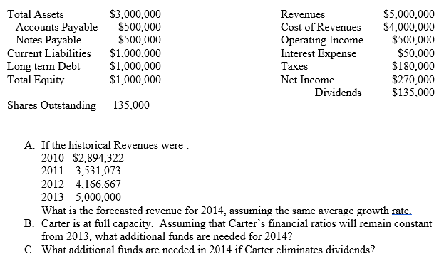  Total Assets Accounts Payable Notes Payable Current Liabilities Long term Debt