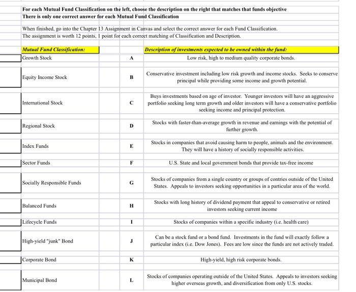  For each Mutual Fund Classification on the left, choose the description