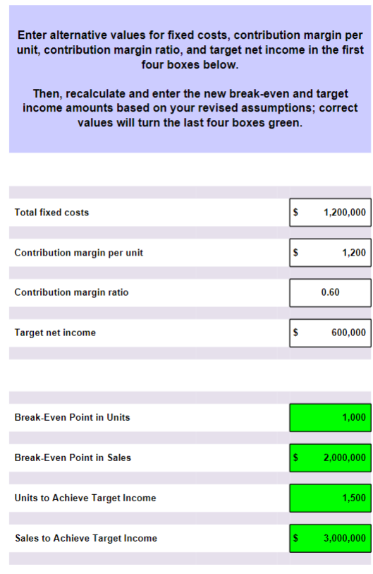  Enter alternative values for fixed costs, contribution margin per unit, contribution