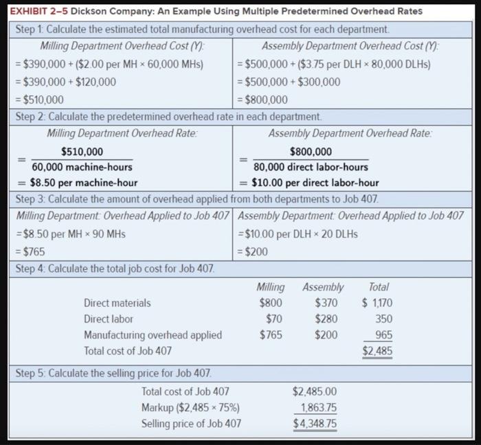 EXHIBIT 2-5 Dickson Company: An Example Using Multiple Predetermined Overhead Rates