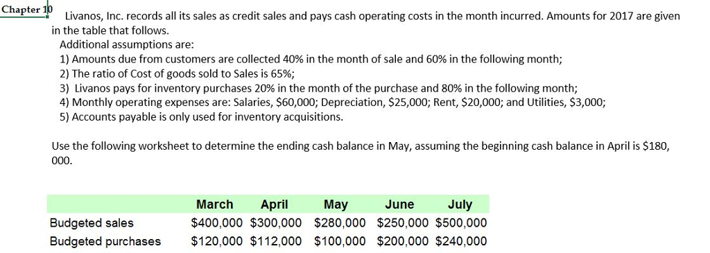 Please show all work. Chapter 10 Livanos, Inc. records all ts