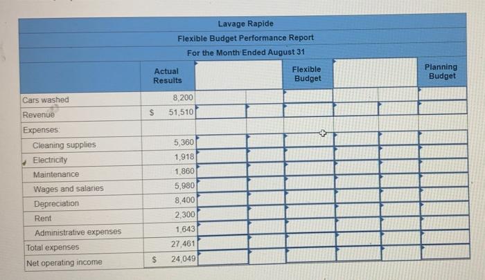 example, electricity costs should be $1,300 per month plus $0.08 per car