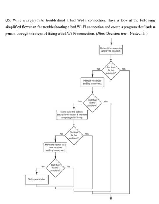 Java compiler about a variable? Q2. Briefly describe the difference between variable