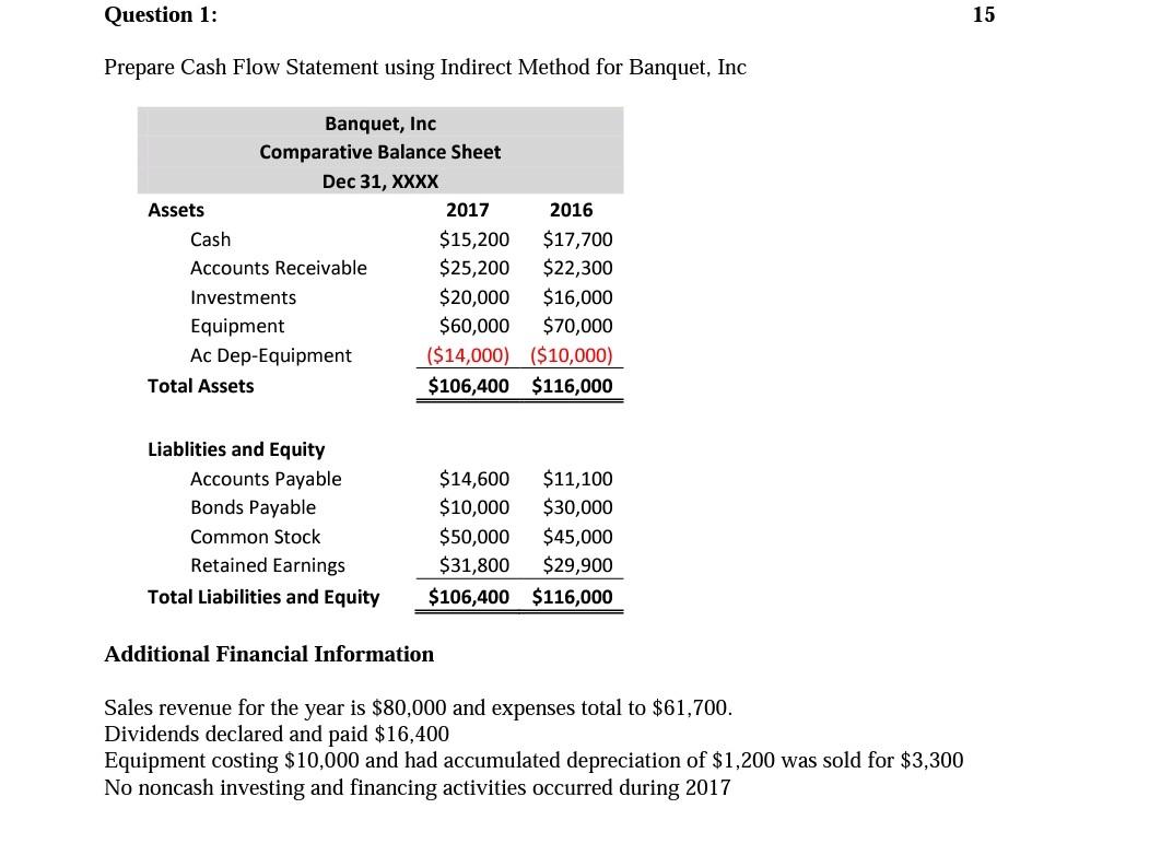  Question 1: 15 Prepare Cash Flow Statement using Indirect Method for