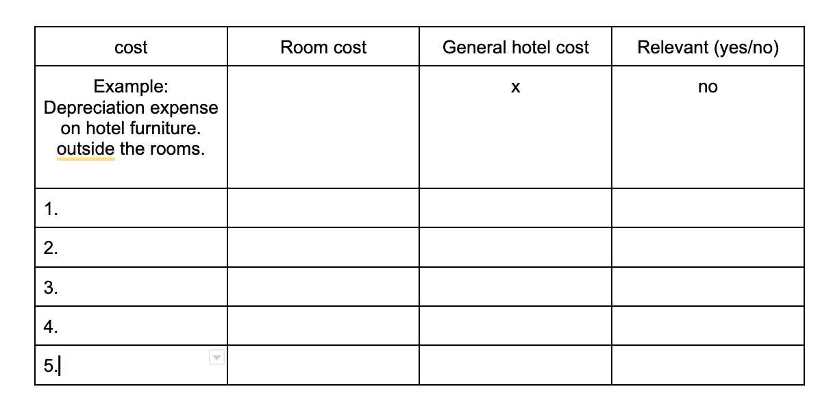 A hotel manager is negotiating with a client (assembly organizer) the rate
