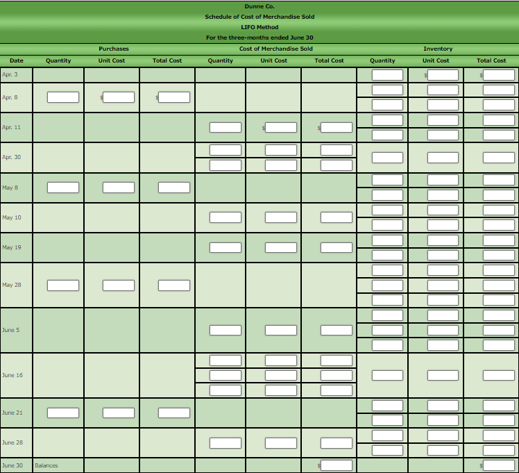 Chapter 7 HW: 2 LIFO Perpetual Inventory The beginning inventory of merchandise