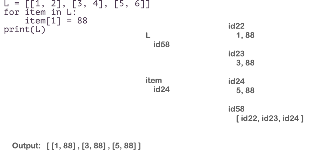 Q1 For each snippet of code below, draw a rough memory model