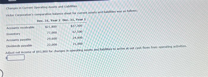  Changes in Current Operating Assets and Liabilities Victor Corporation's comparative balance
