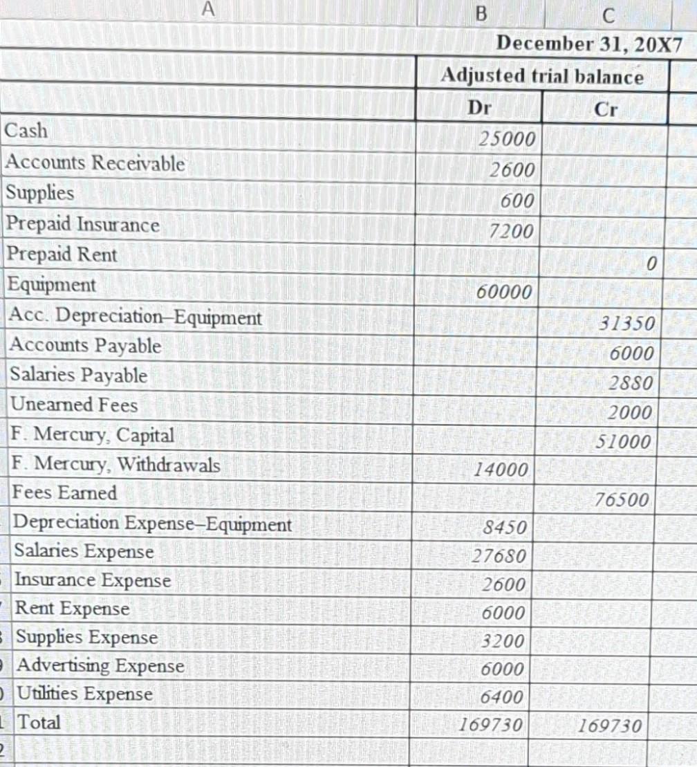 how do I do the income statement and balance sheet? I'm