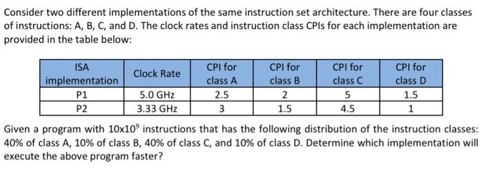  Consider two different implementations of the same instruction set architecture. There