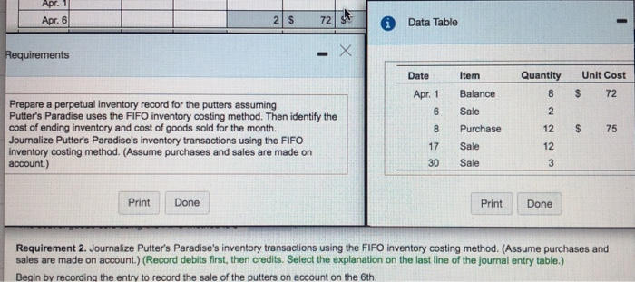  Aor. Apr. 6 S Data Table Requirements Date Quantity 8 Unit