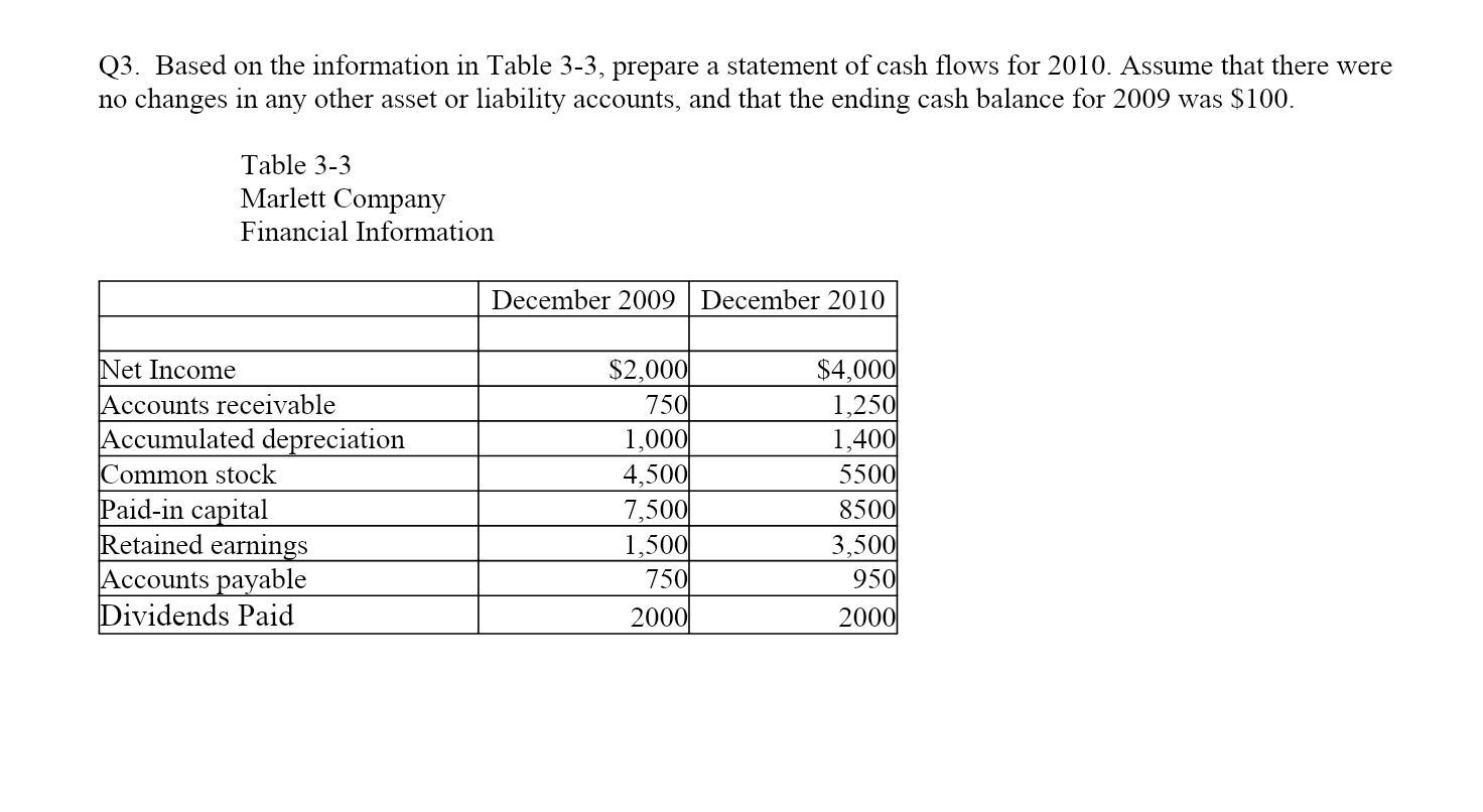 Q3. Based on the information in Table 3-3, prepare a statement