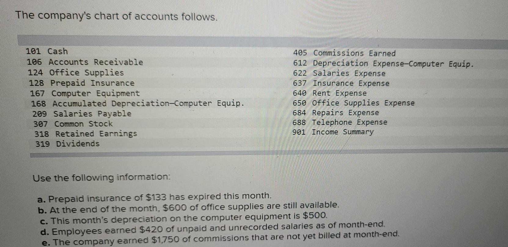 new travel agency, Adventure Travel. The following transactions occurred during the company's