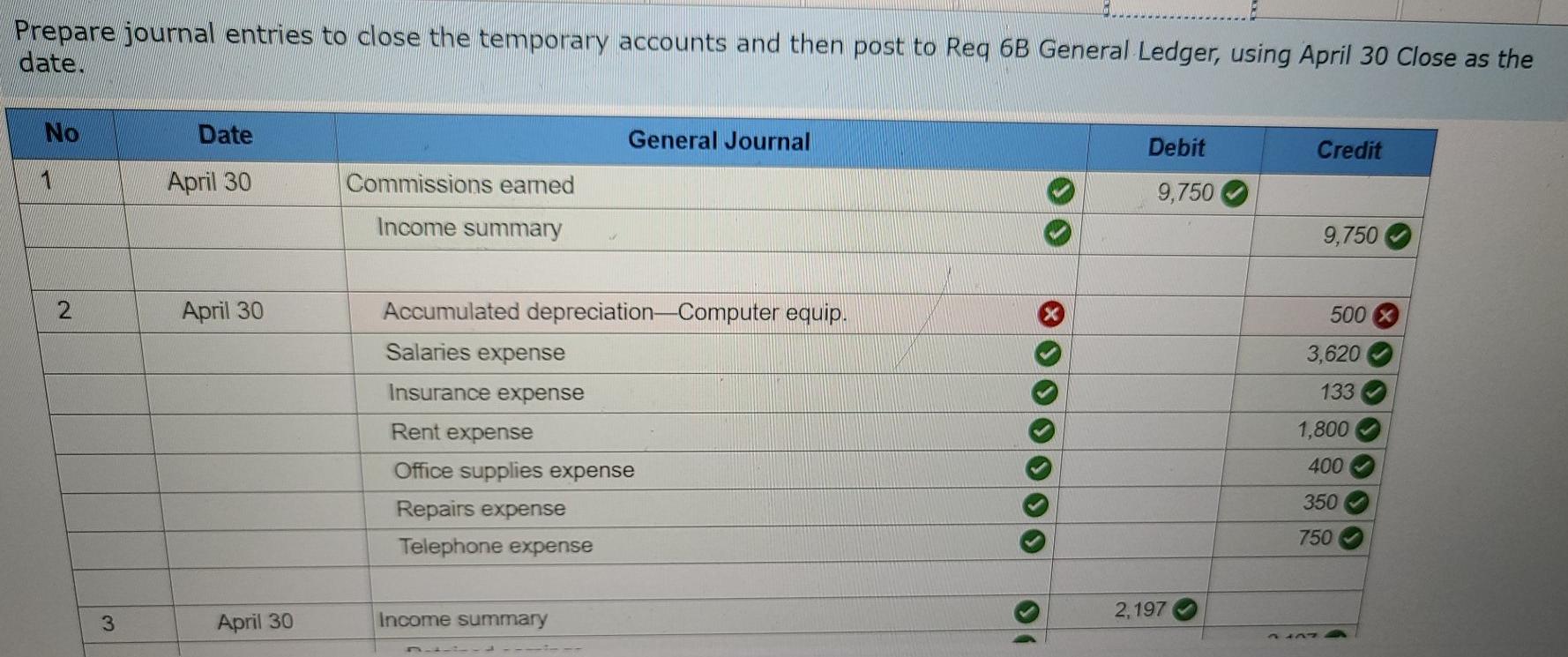first month. April 1 Nozomi invested $30,000 cash and computer equipment worth