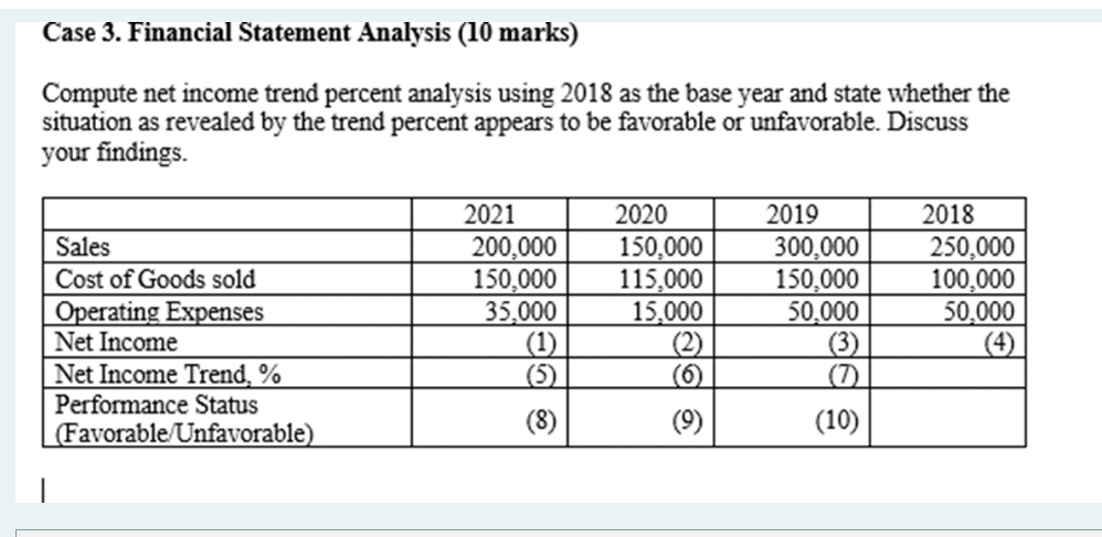  Case 3. Financial Statement Analysis (10 marks) Compute net income trend