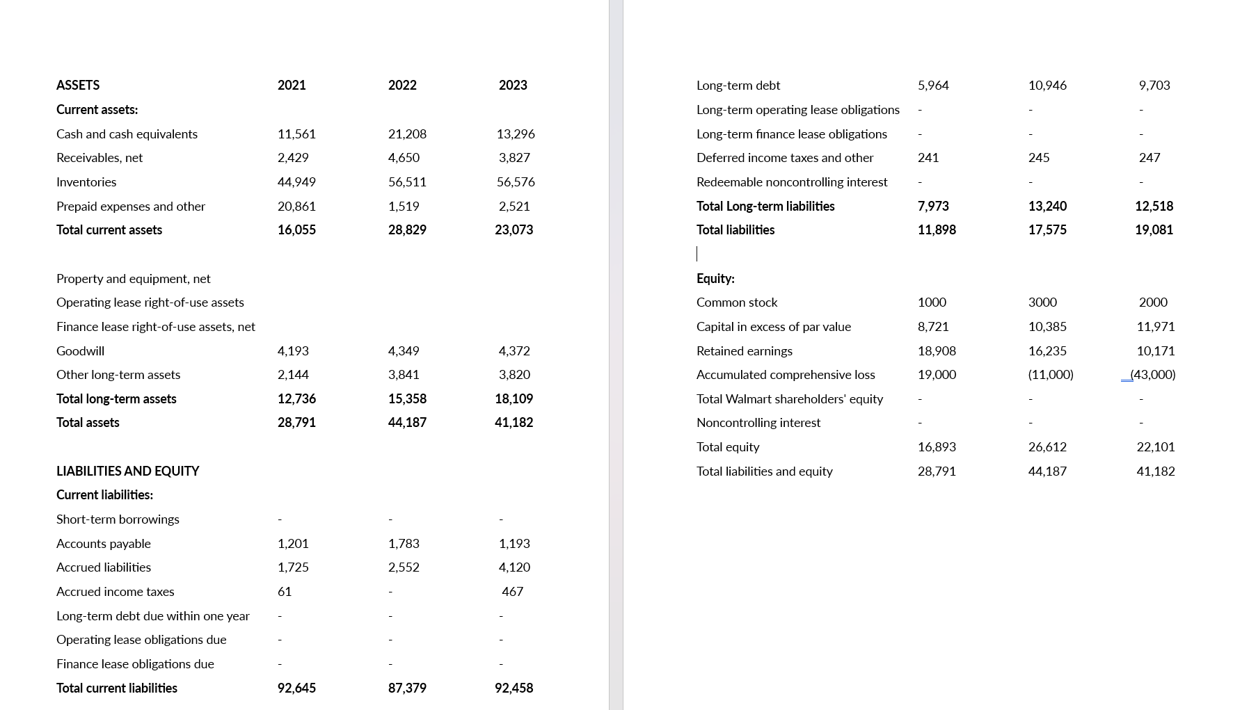  Can you construct a common size balance sheet where we use