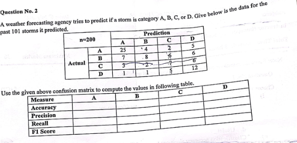 **************************** MACHINE LEARNING COURSE ******************************* Question No. 2 A weather forecasting agency