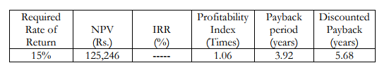 I need help in Finance. Case Study: the case study started here