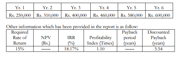 that Shiner Threads Limited (STL) is in the business of textile and