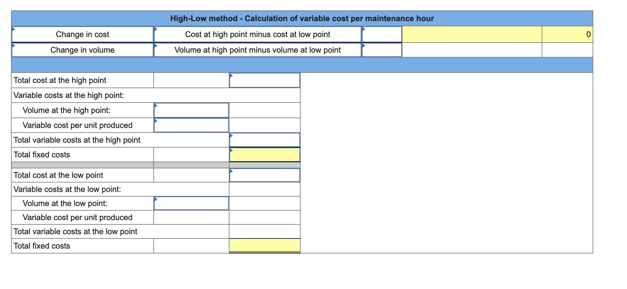 answer! Thank you! QS 18-3 Cost behavior estimation-high-low method LO P1 The