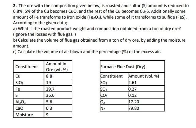  2. The ore with the composition given below, is roasted and