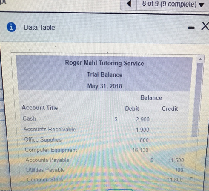 2 part B homey Score: 0.93 of 1 pt 8 of 9