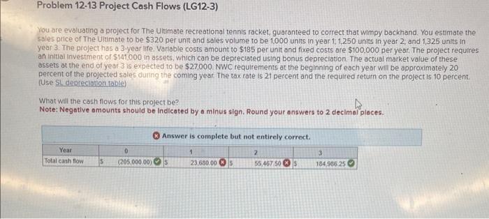  Problem 12-13 Project Cash Flows (LG12-3) You are evaluating a project