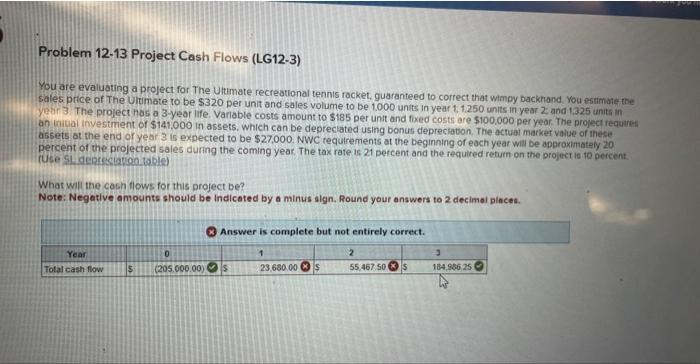 You esumate the sales price of The Ulimate to be $320 per