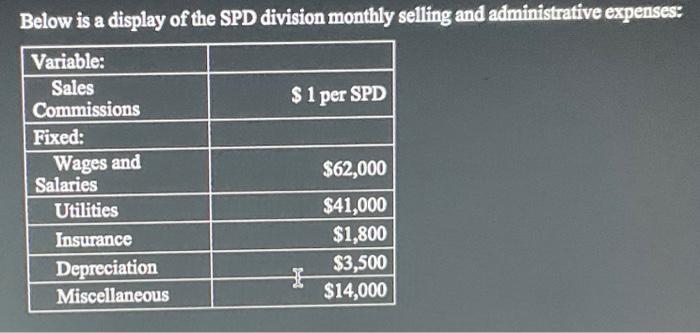 budgeting skills. Since you began your job last summer, you have been