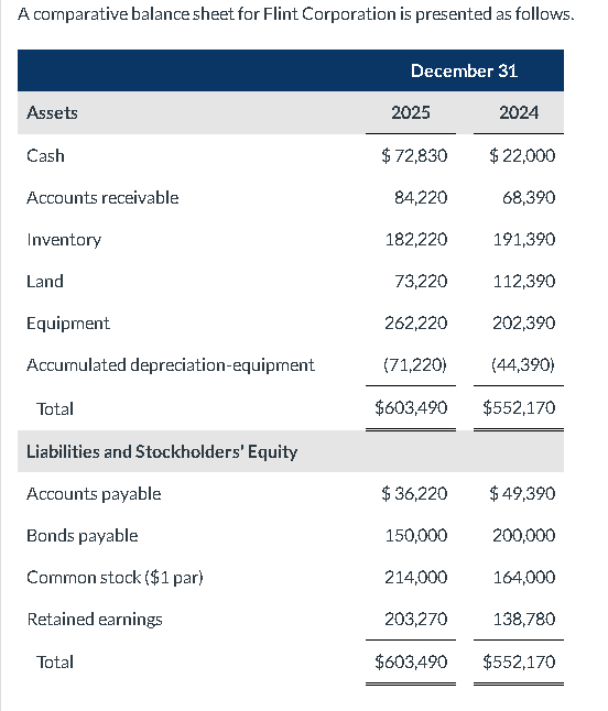  A comparative balance sheet for Flint Corporation is presented as follows.