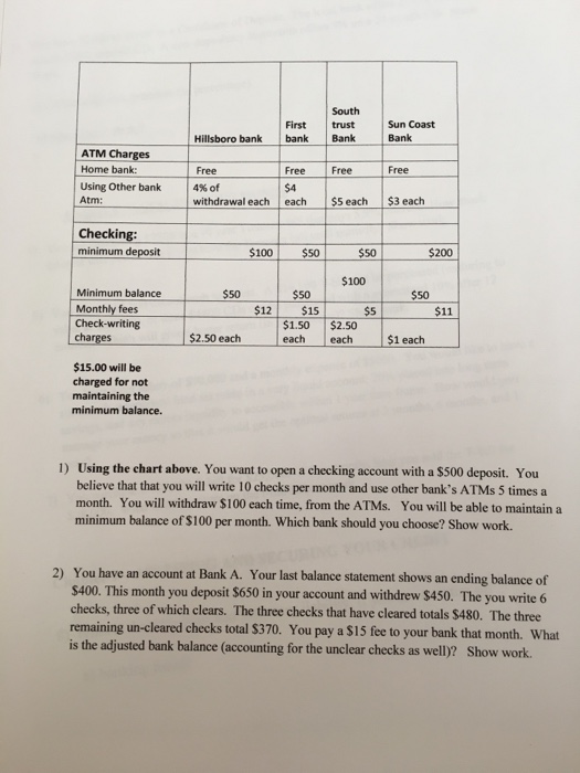  Using the chart above. You want to open a checking account