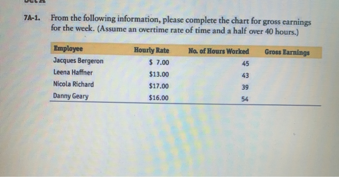  7A-1. From the following information, please complete the chart for gross
