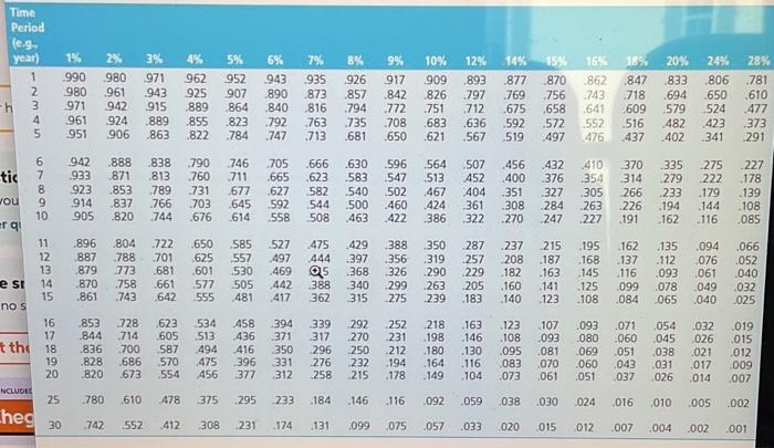 noncallable, sinking fund debenture: - Principal: $1,000 - Coupon rate of interest: