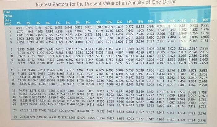 6 percent - Term to maturity: 16 years - Sinking fund: 5