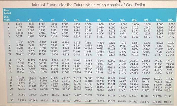 percent of outstanding bonds retired annually; the balance at maturity a. If