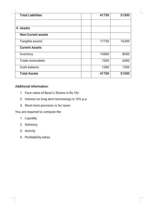 50000/ - was sold during the year at a loss of Rs.23000/-