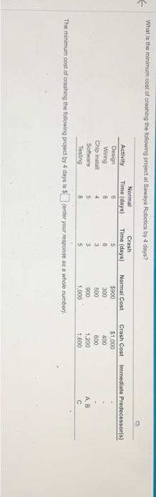 tme estimates. the expected times and variance for each of the activities