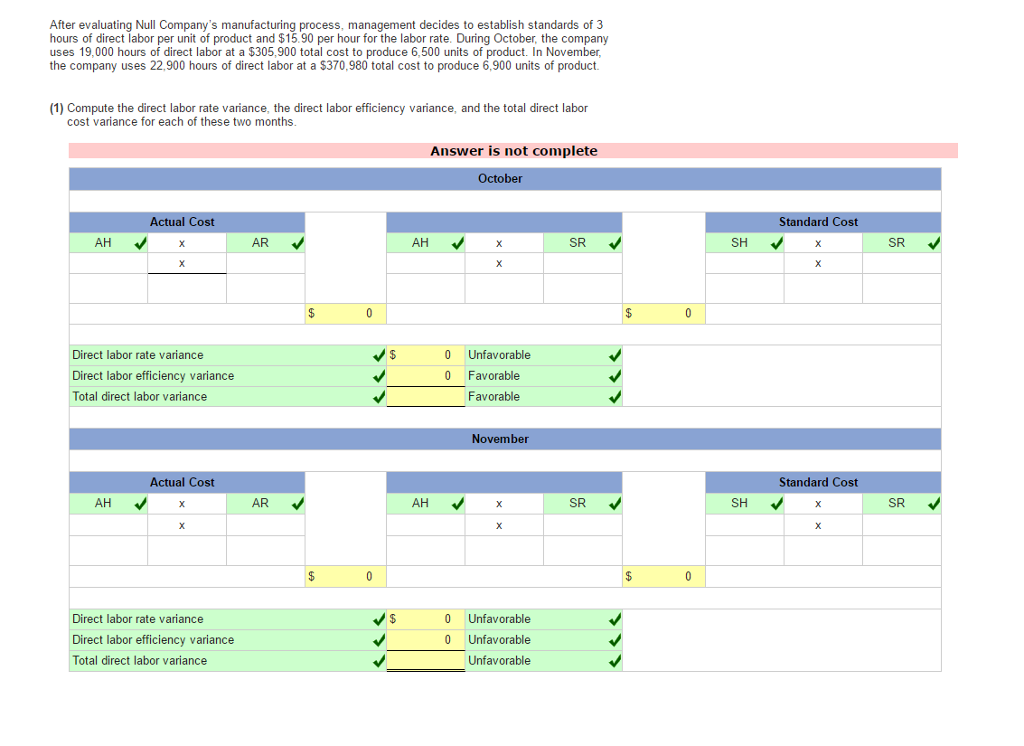 After evaluating Null Company's manufacturing process, management decides to establish standards