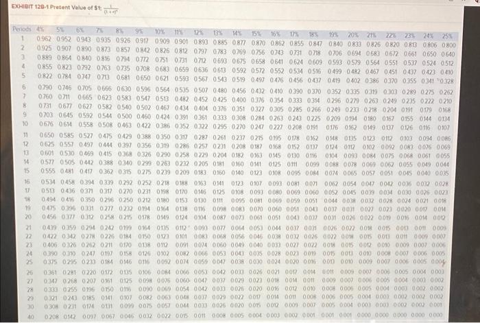 a divisional manager for Pigeon Company. His annual pay ralses are largely