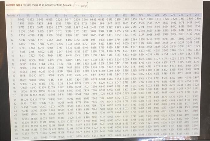 determined by his division's return on Investment (ROI), which has been above