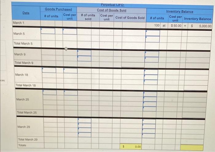 a perpetual inventory system. It entered into the following purchases and sales