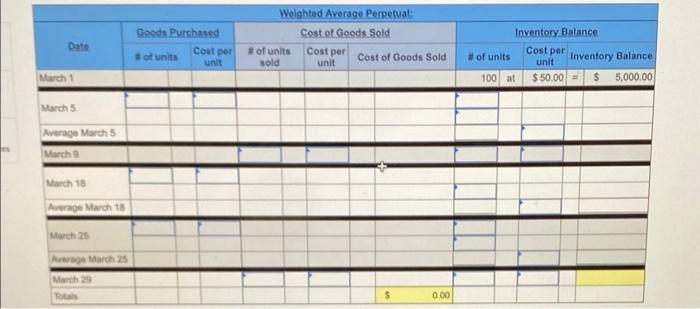 transactions for March. Problem 5-1A (Static) Part 3 3. Compute the cost
