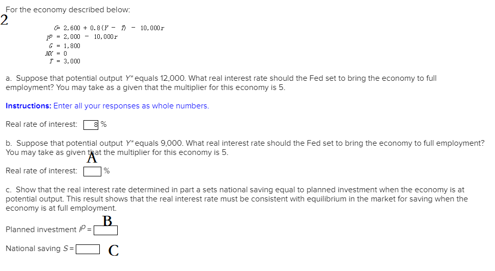 autonomous expenditure, the multiplier, short-run equilibrium output, and the output gap. By