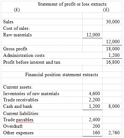 ICB is a cosmetics company which doesnt support tests on sensitive intelligent